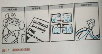 以圖代言，一圖勝千言 用漫畫實(shí)現(xiàn)以用戶為中心的產(chǎn)品設(shè)計(jì)